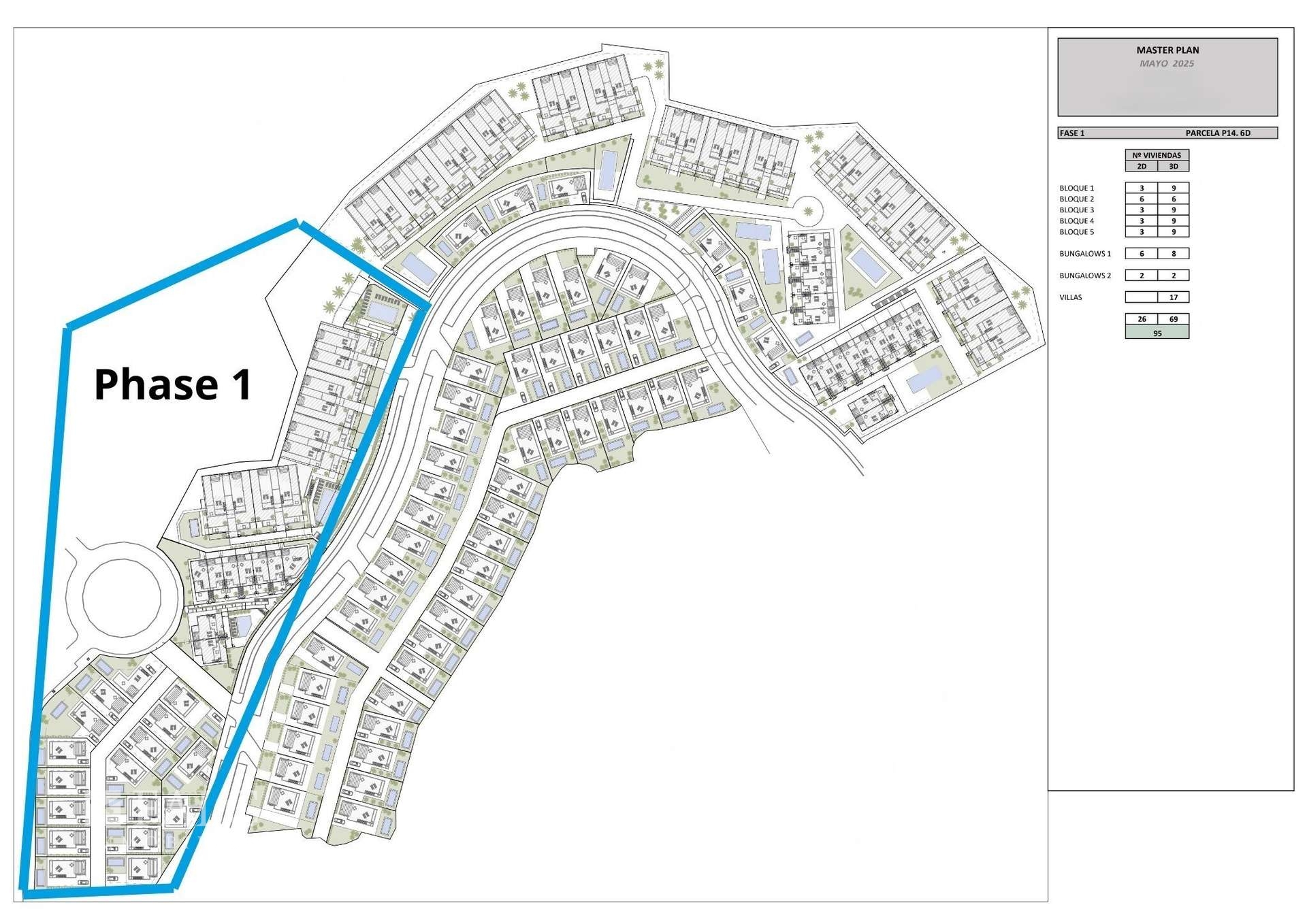 Masterplan Fase 1